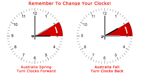 Australia Daylight Saving Time